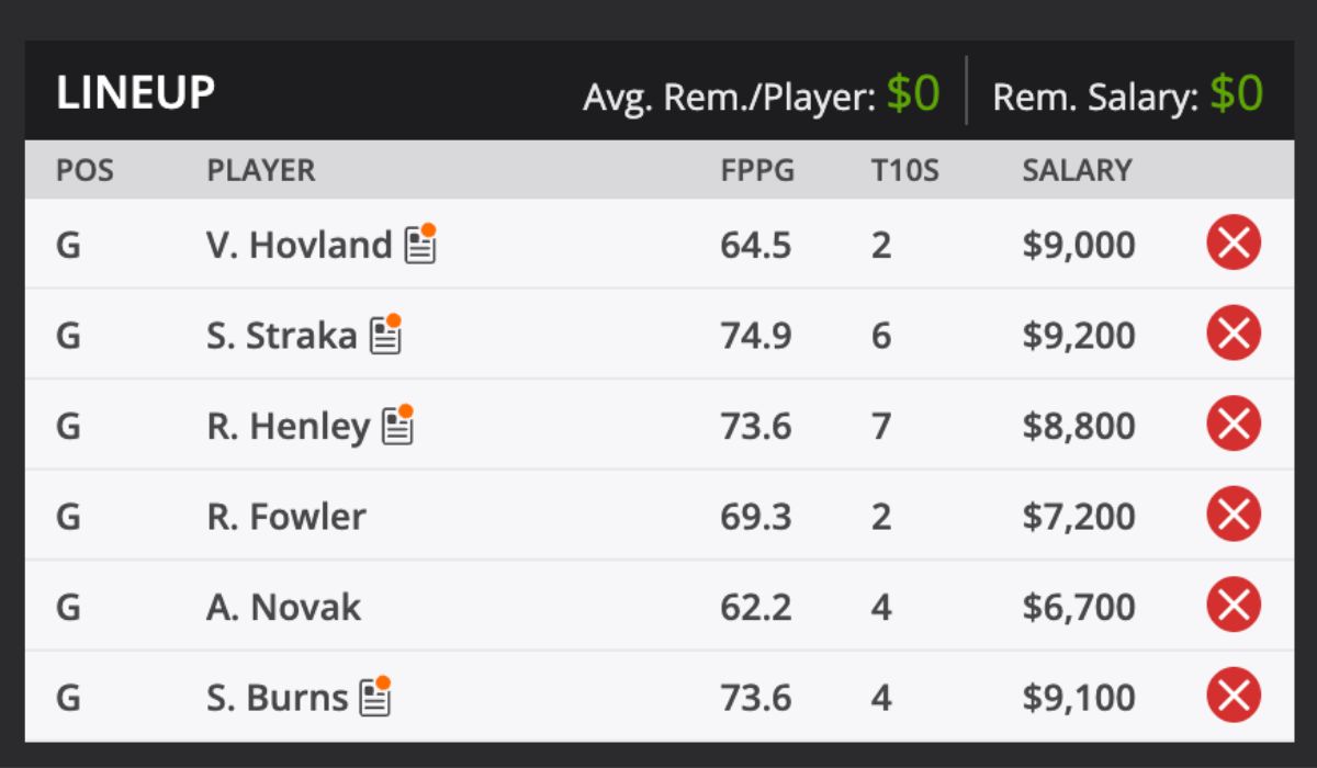 2025 Travelers Championship Tournament Picks and predictions DraftKings