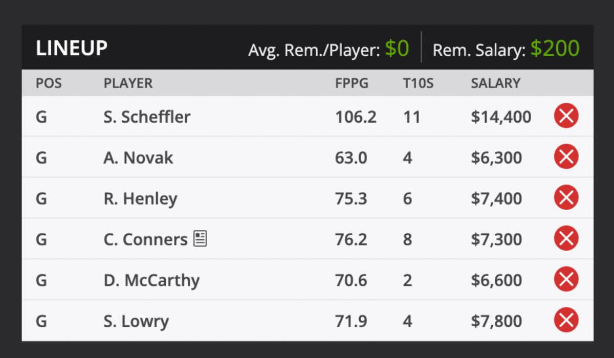 2025 US OPEN Tournament Picks and predictions DraftKings