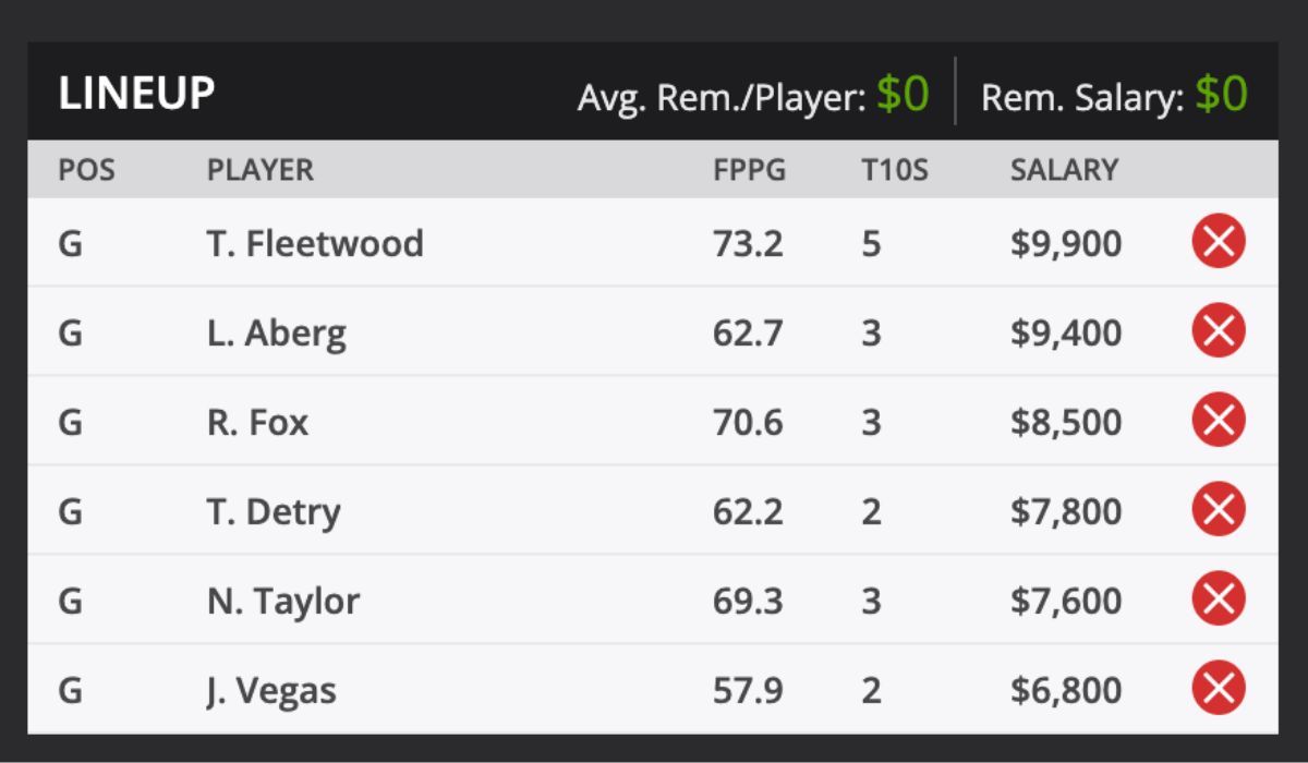 2025 Genesis Scottish Open Golf Tournament Picks and predictions DraftKings