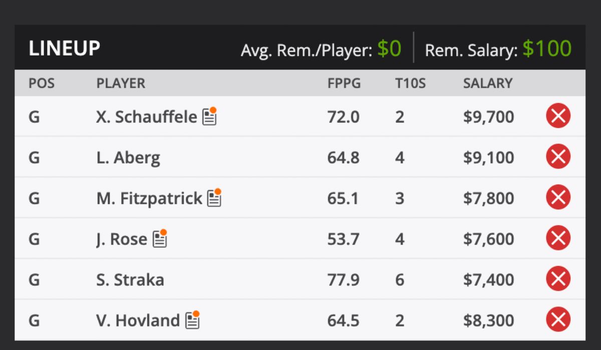 2025 The Open Golf Tournament Picks and predictions DraftKings