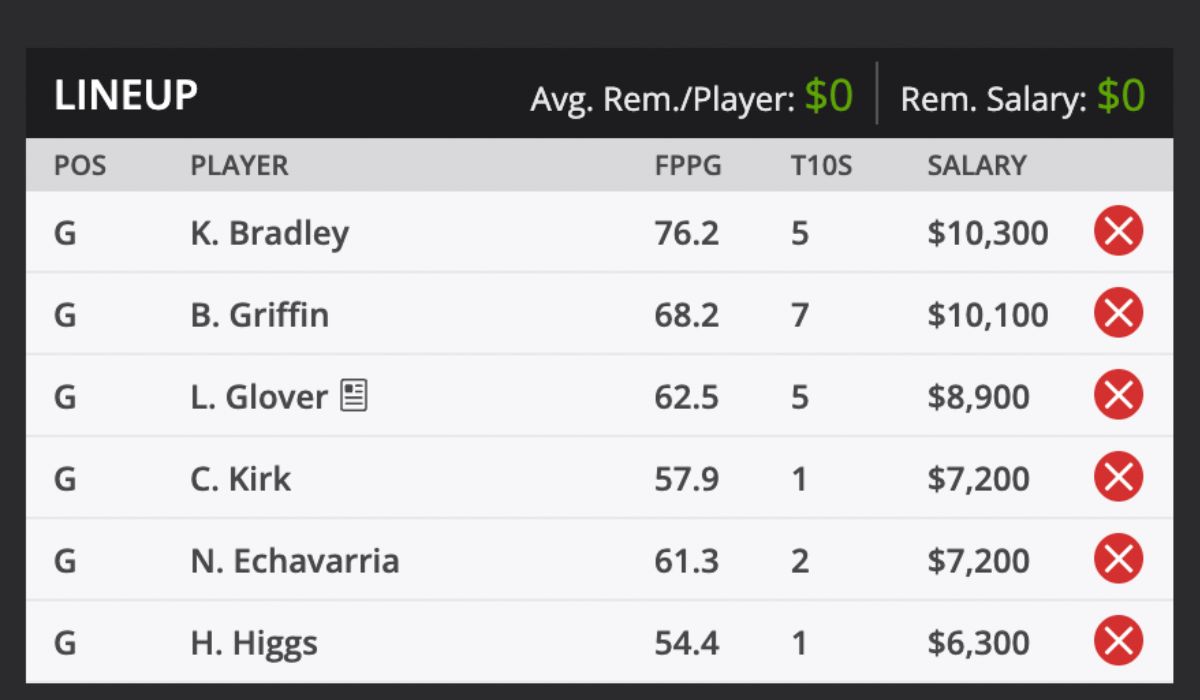 2025 Wyndham Championship Golf Tournament Picks and predictions DraftKings
