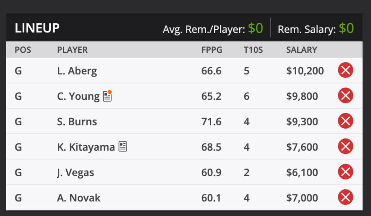 2025 BMW Championship Golf Tournament Picks and predictions DraftKings