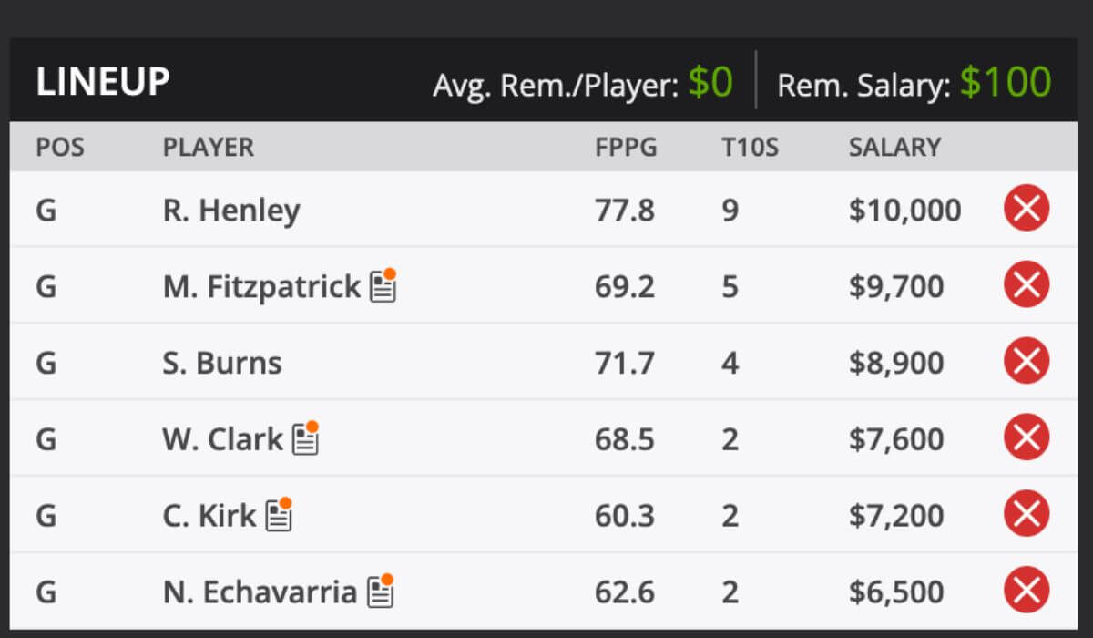 2025 FedEx St Judes Golf Tournament Picks and predictions DraftKings