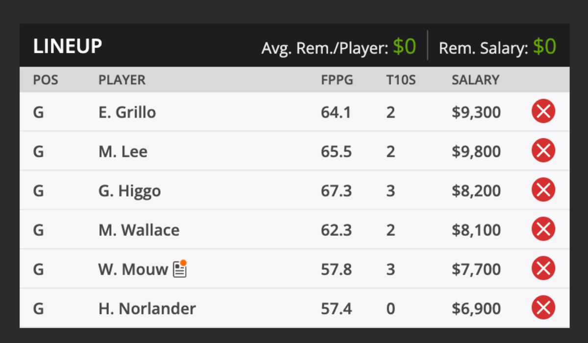 2025 Sanderson Farms Championship Golf Tournament Picks and predictions DraftKings