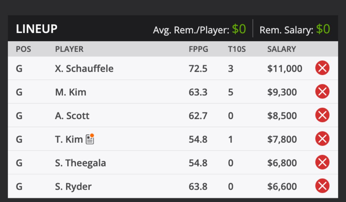 2025 Baycurrent Classic Golf Tournament Picks and predictions DraftKings