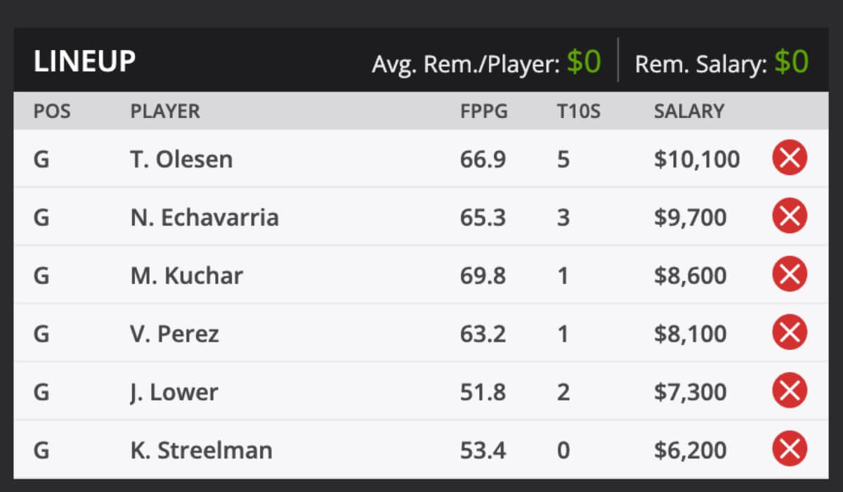 2025 Butterfield Bermuda Classic Golf Tournament Picks and predictions DraftKings