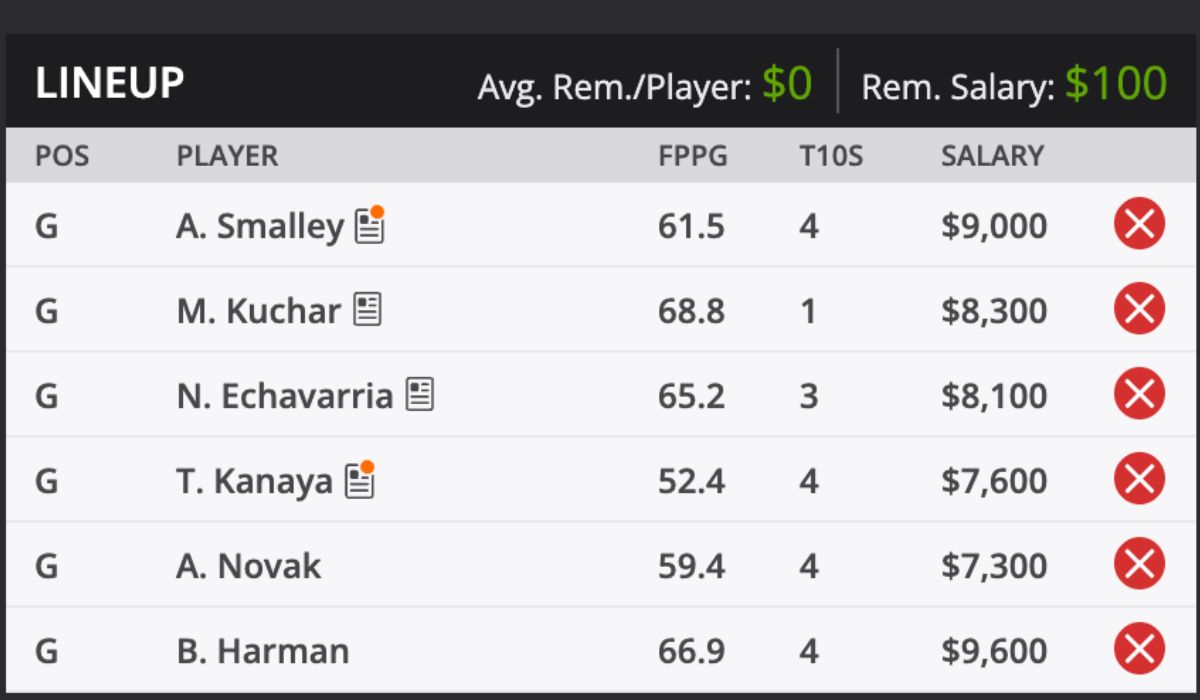 2025 RSM Classic Golf Tournament Picks and predictions DraftKings