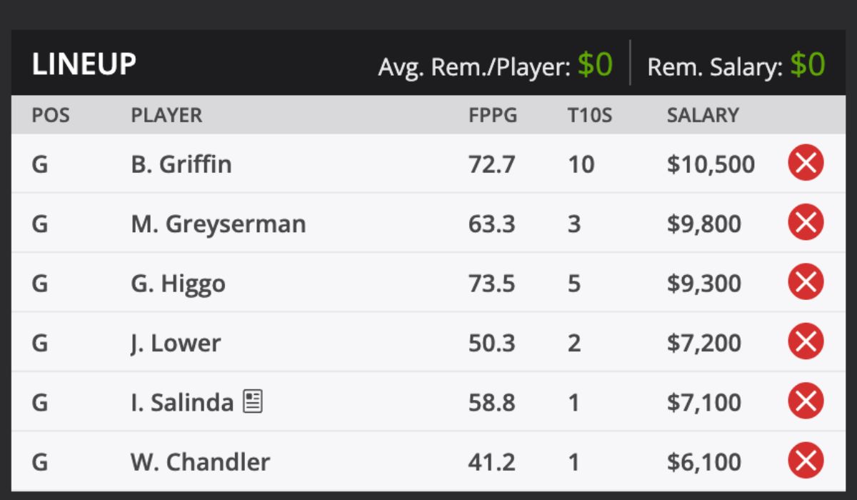 2025 World Wide Technology Golf Tournament Picks and predictions DraftKings