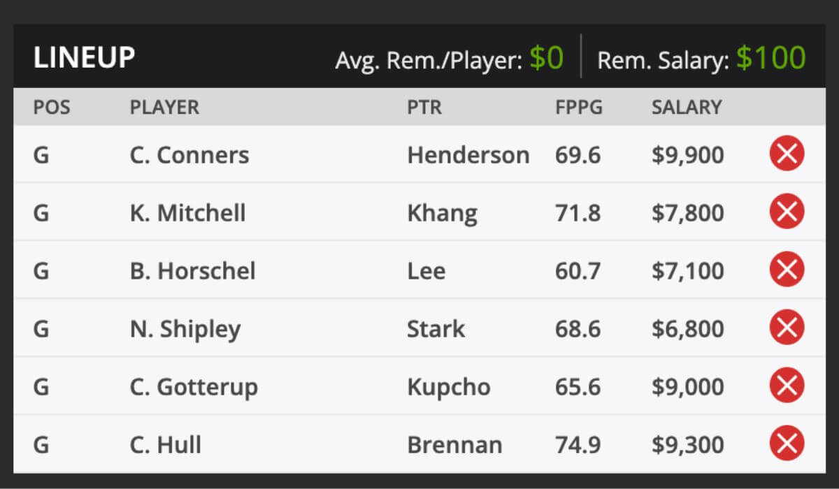 2025 grant thronton Golf Tournament Picks and predictions DraftKings
