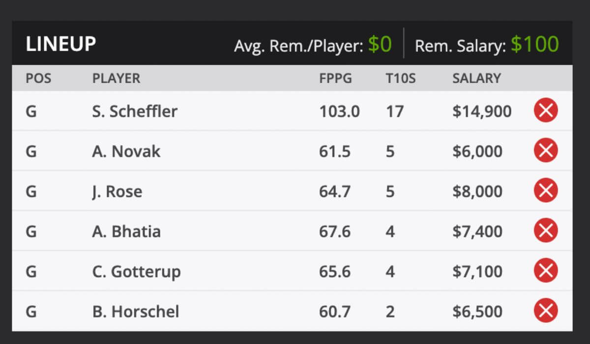 2025 hero world classic Golf Tournament Picks and predictions DraftKings