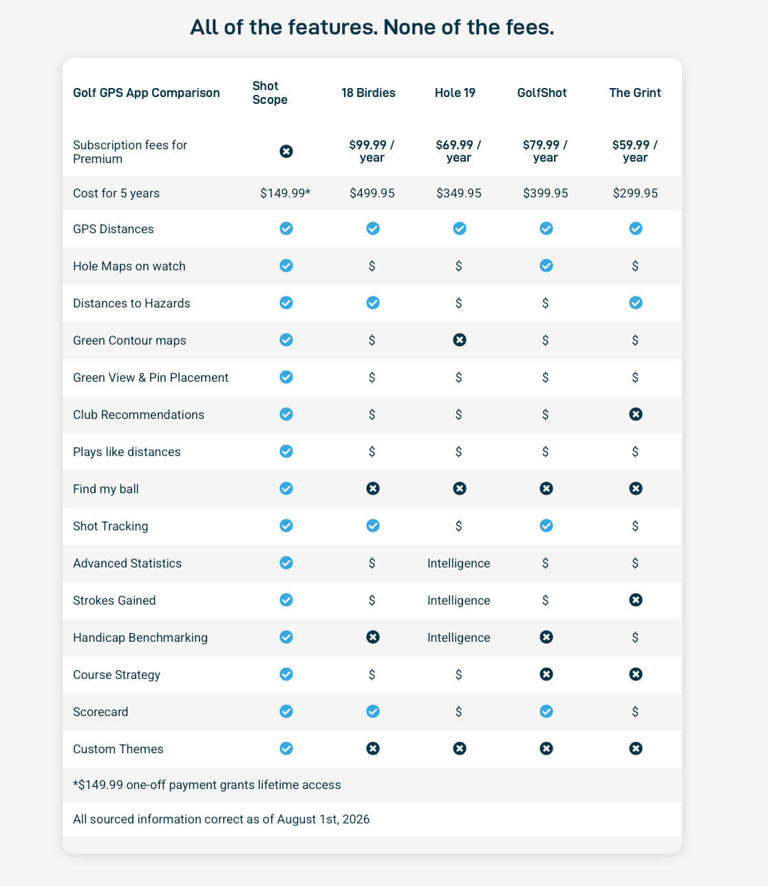 Shot-Scope-Apple-Watch-Price-Comparison